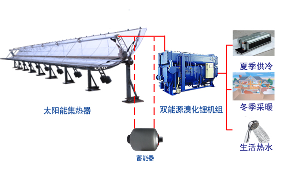 太陽能空調