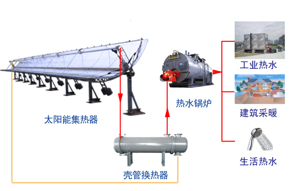 太陽能熱水鍋爐系統(tǒng)